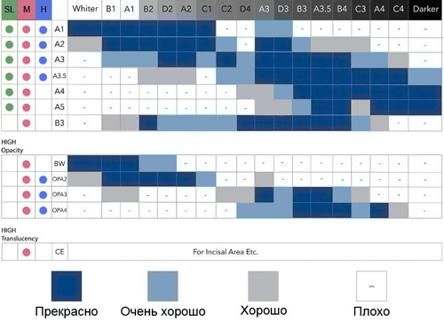 Эффект хамелеона Estelite Universal Flow