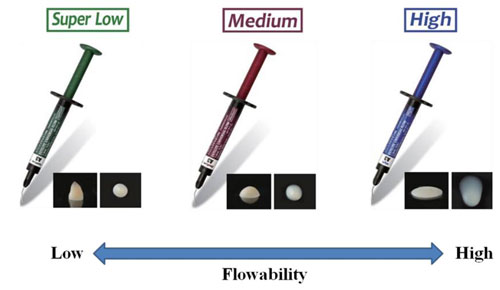 Estelite Universal Flow