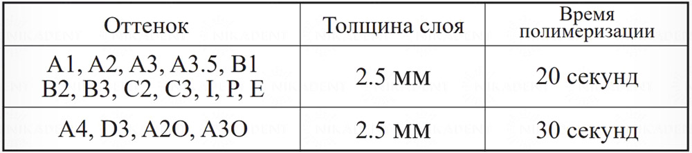 Denfil – светоотверждаемый композитный стоматологический материал.