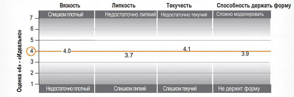 Filtek Z550 Наногибридный универсальный композитный стоматологический материал