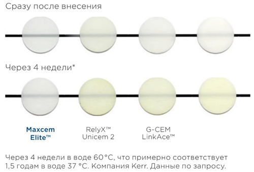 Цветовая стабильность для высокой эстетики Цветовая стабильность для высокой эстетики