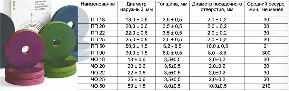 Круги Целит шлифовальные зуботехнические, для шлифовки и полировки металлических частей протезов и ортопедических конструкций.