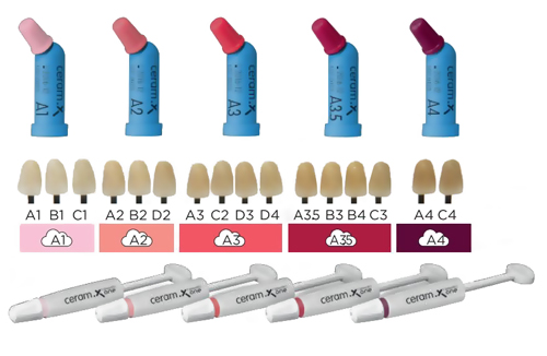 ceram.x SphereTEC Dentsply