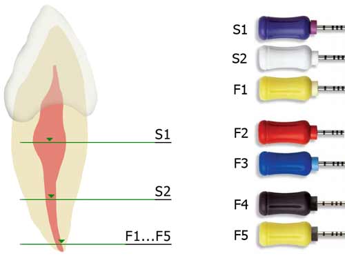 Ручные протейперы Protaper Universal Dentsply