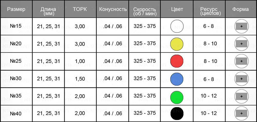 DK-Files машинные NiTi файлы для эндодонтической обработки корневых каналов зубов