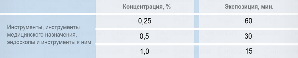 Мегабак - концентрированное дезинфицирующее и моющее средство