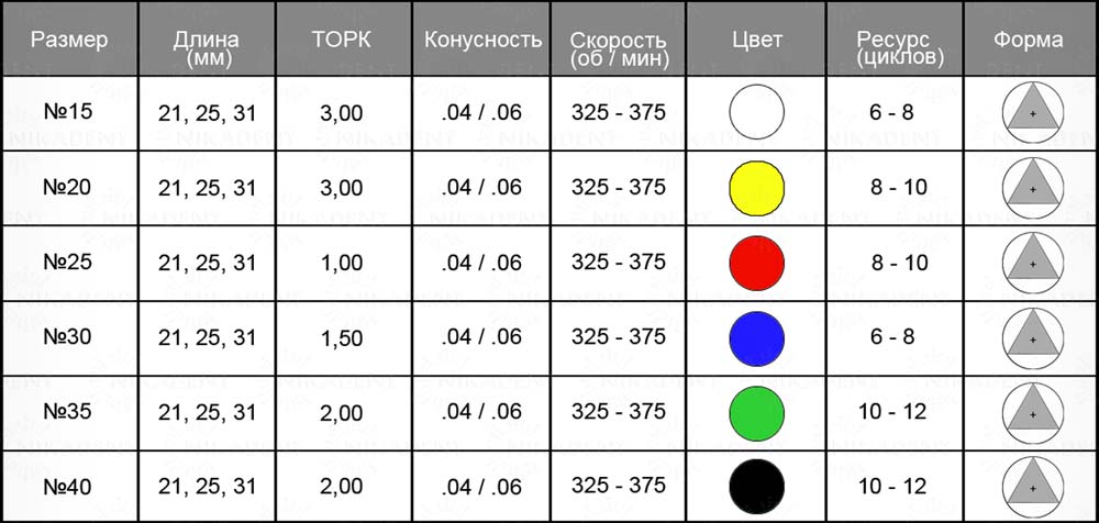 Eurofile машинные ротационные файлы UltraFiles