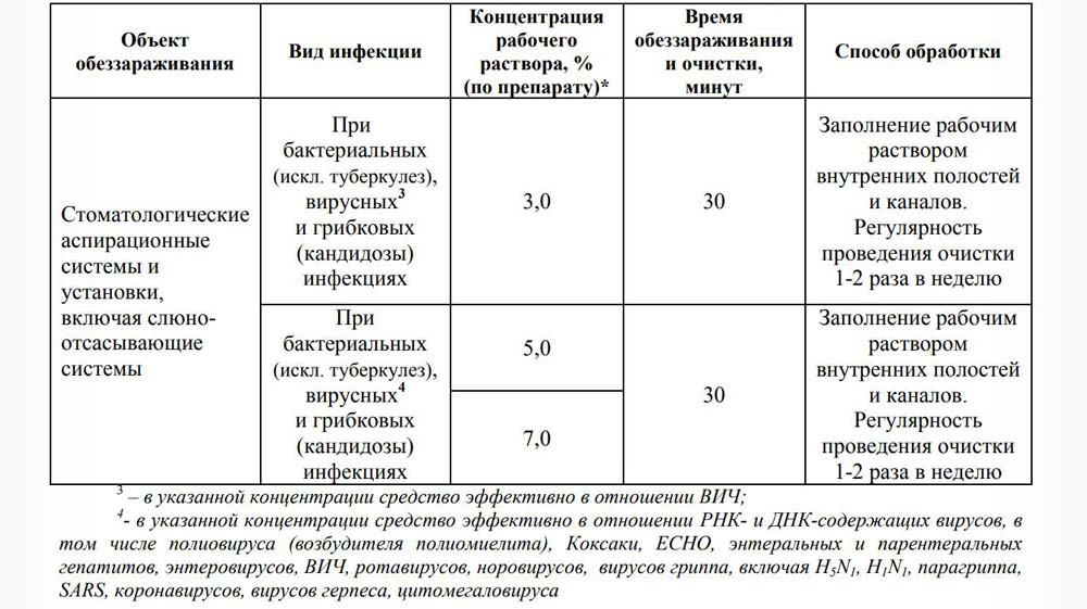 Средство для дезинфекции и одновременной очистки аспирационных систем в стоматологии. Аналог Аспирматик Клинер (Aspirmatic Cleaner), Шюльке@Майер