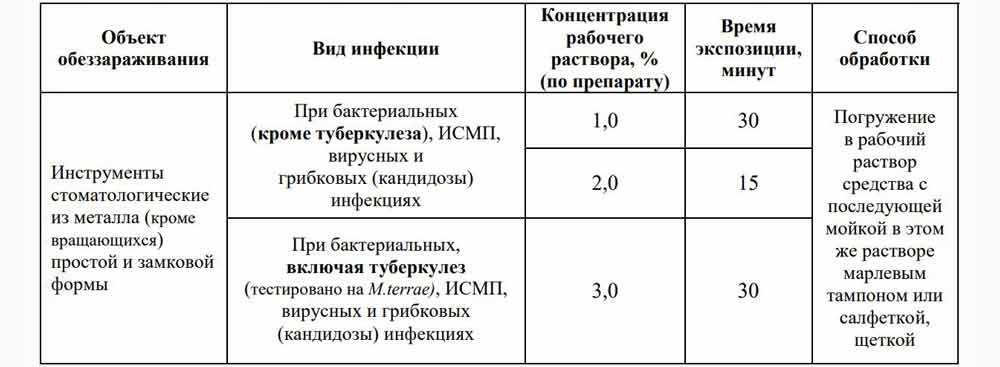 Средство для дезинфекции и одновременной очистки аспирационных систем в стоматологии. Аналог Аспирматик (Aspirmatic), Шюльке@Майер