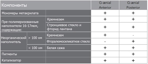 G-aenial наполнитель