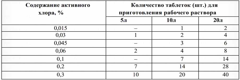 Димакс Хлор – таблетированное средство для дезинфекции, экономичное, эффективное, проверенное!