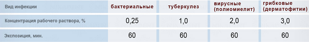 Диабак – дезинфицирующее средство. Рекомендовано для ЛПУ