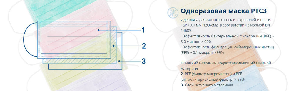 Евронда маски медицинские трехслойные.