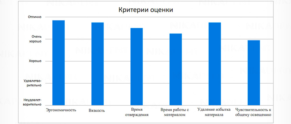 TotalCem – двухкомпонентный композитный цемент двойного отверждения. Универсальный, самопротравливающий, самоадгезивный, рентгеноконтрастный.