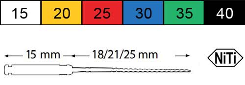 Профайлы Dentsply Малифер размеры