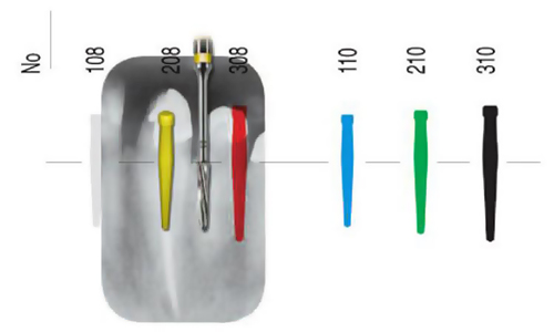 uniclip Dentsply