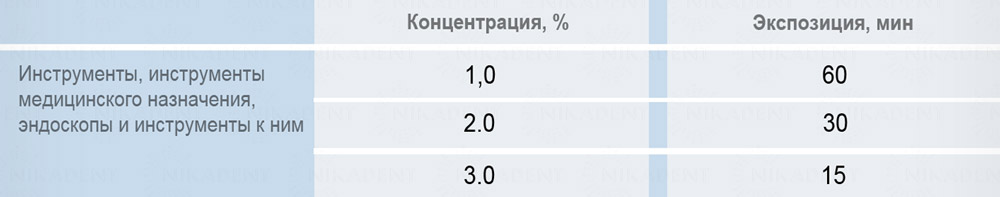 Оптимакс дезинфицирующее средство. Инструкция к применению.