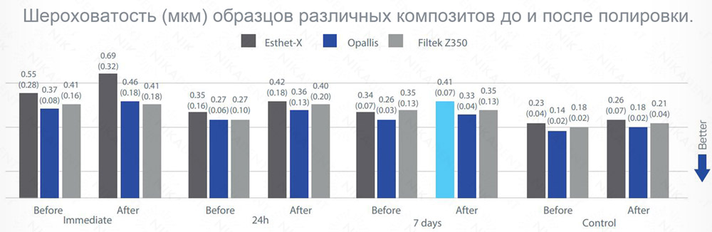 Opallis Композит стоматологический реставрационный универсальный