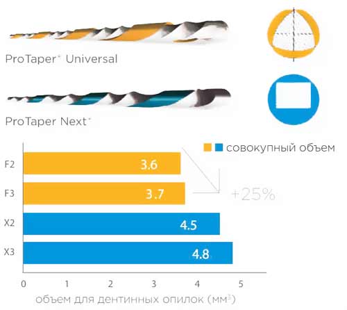 protaper next dentsply 