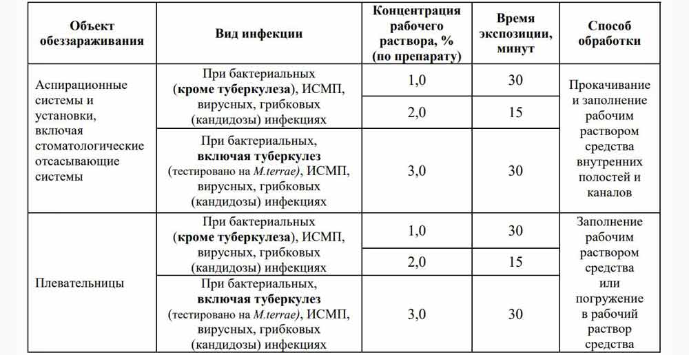 Средство для дезинфекции и одновременной очистки аспирационных систем в стоматологии. Аналог Аспирматик (Aspirmatic), Шюльке@Майер