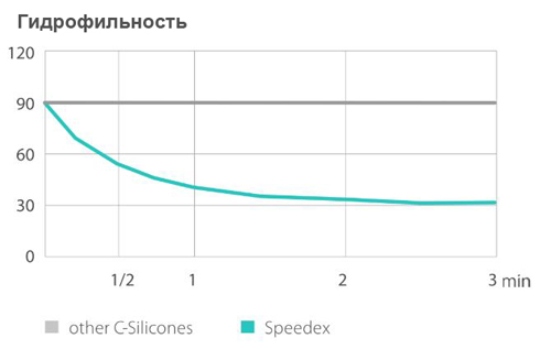 Идеальное воспроизведение деталей даже во влажной среде.