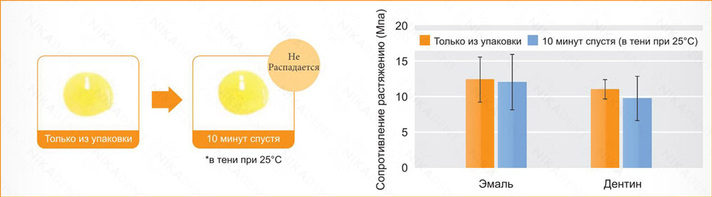 iGOS BOND - стоматологический адгезив 6 поколения