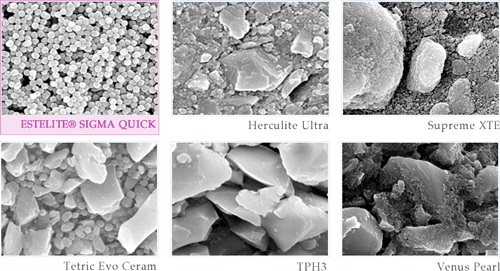 Неорганический наполнитель, содержащийся в ESTELITE Σ QUICK, является сферическим субмикронным наполнителем 