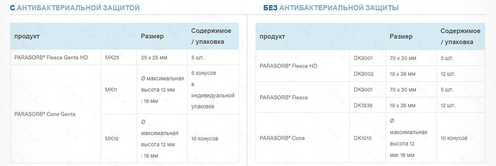 Губки и конусы коллагеновые Parasorb, ассортимент