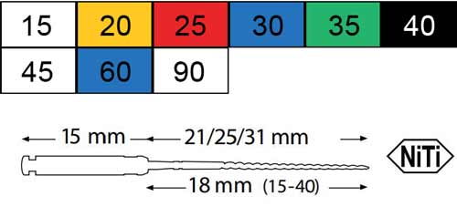 Профайлы Dentsply Малифер размеры