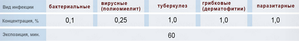 Мегабак - концентрированное дезинфицирующее и моющее средство