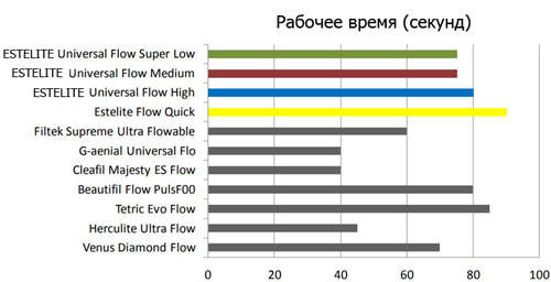 Estelite Universal Flow