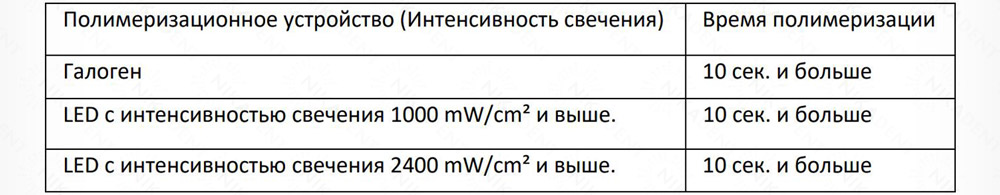 iGOS BOND - стоматологический адгезив 6 поколения