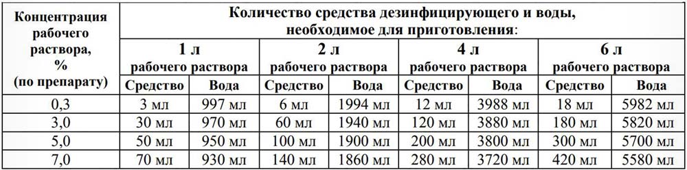 Средство для дезинфекции и одновременной очистки аспирационных систем в стоматологии. Аналог Аспирматик Клинер (Aspirmatic Cleaner), Шюльке@Майер