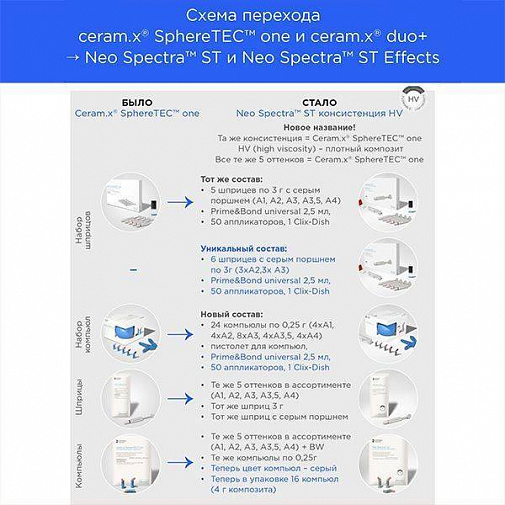 Церам-Икс Дуо плюс (Ceram-X Duo+), E3, эмаль, шприц, 3г, 60701359, ДЕНТСПЛАЙ
