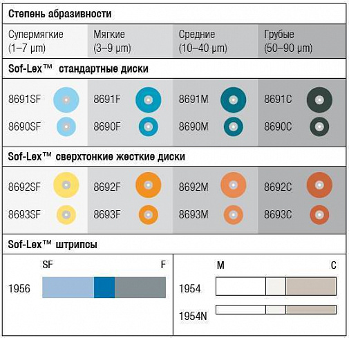 Диски Соф-Лекс (Sof-Lex), 9,5 мм, XT грубые, 50 шт, 8693C, 3M